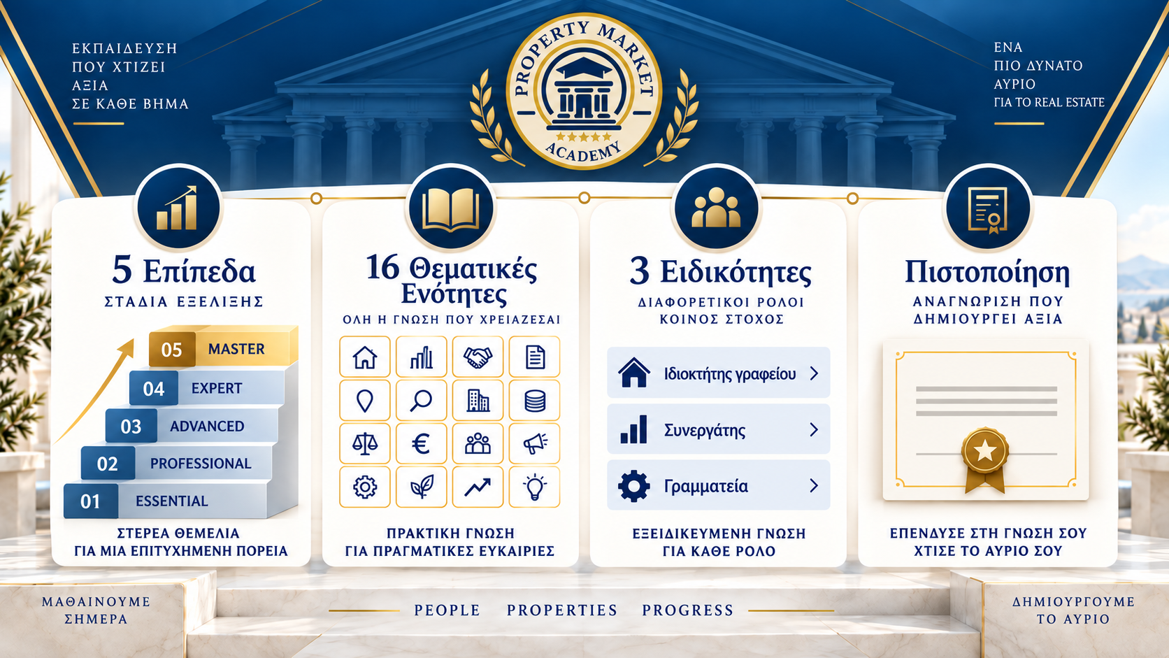 Property Market Academy: 5 επίπεδα, 16 θεματικές ενότητες, 3 ειδικότητες και πιστοποίηση